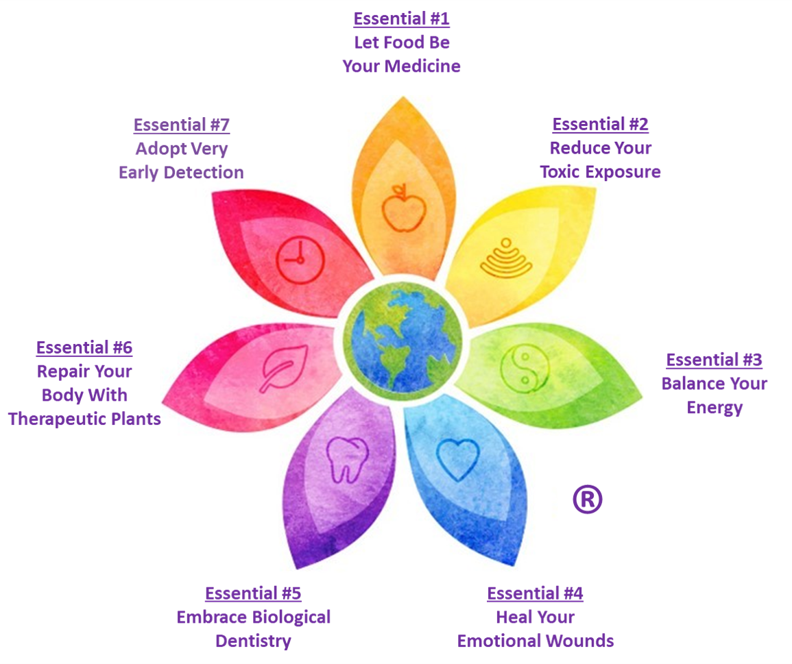 7 Essential R w labels (2)