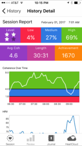 breasthealthHRVstress