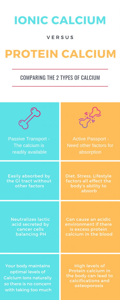 calcium_osteoporosis_breastcancer