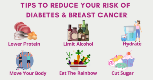 Tips to Reduce Your Risk