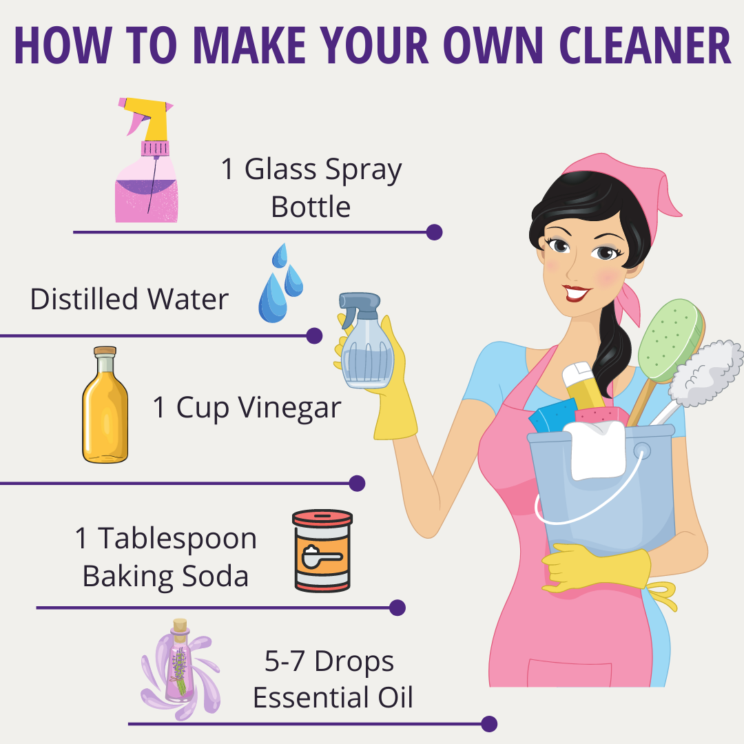 How To: Make Your Own Cleaner