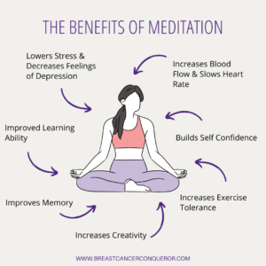 Benefits of Mediation