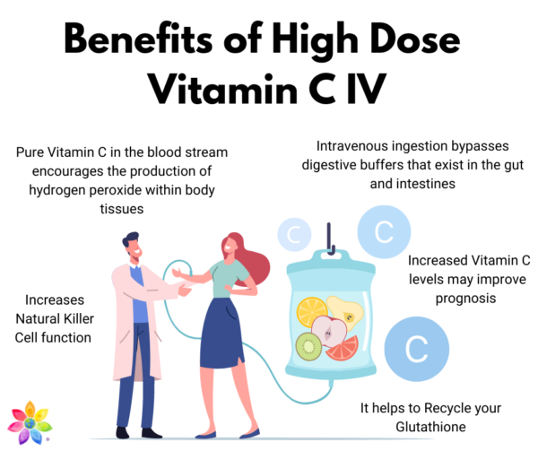 Vitamin C IV or Liposomal Vitamin C Which One Is For You? Breast Cancer Conqueror