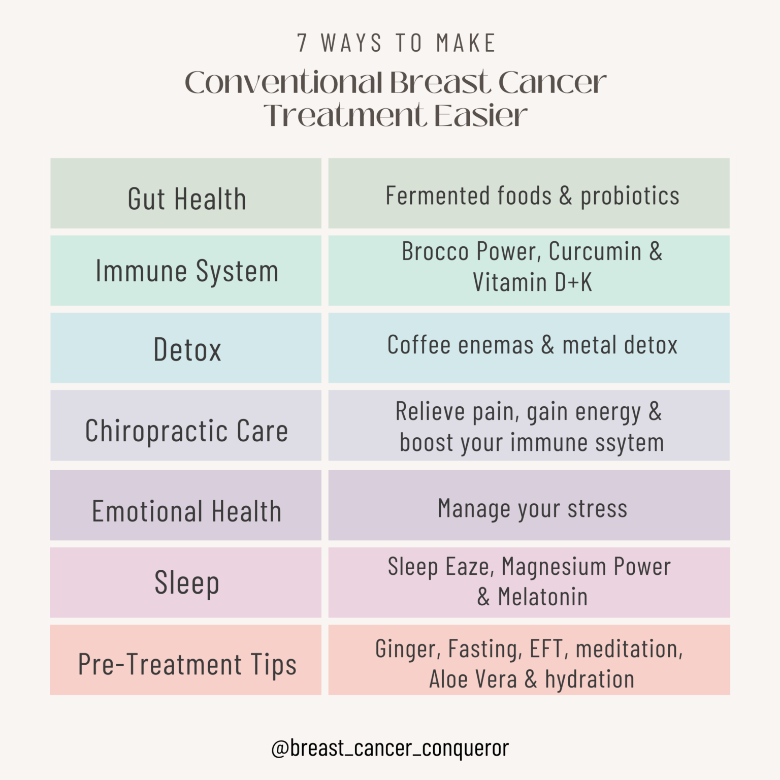 7 Ways to Make Conventional Breast Cancer Treatment Easier