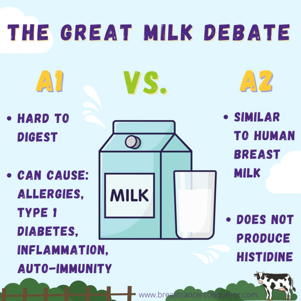 The Great Milk Debate – A1 Vs. A2 Milk - Breast Cancer Conqueror