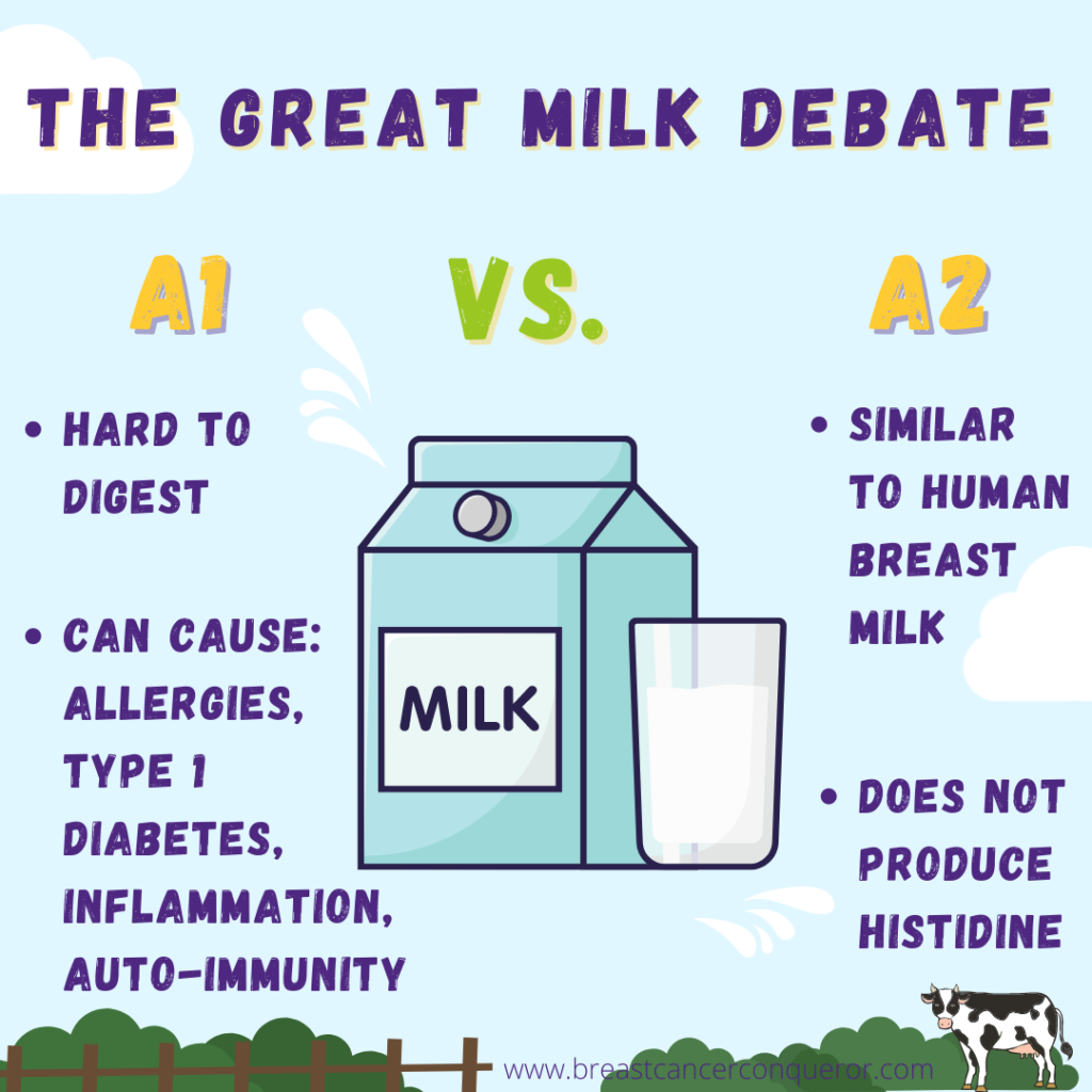 Whats The Difference Between A1 And A2 Milk Pediaacom A2 Milk Images 