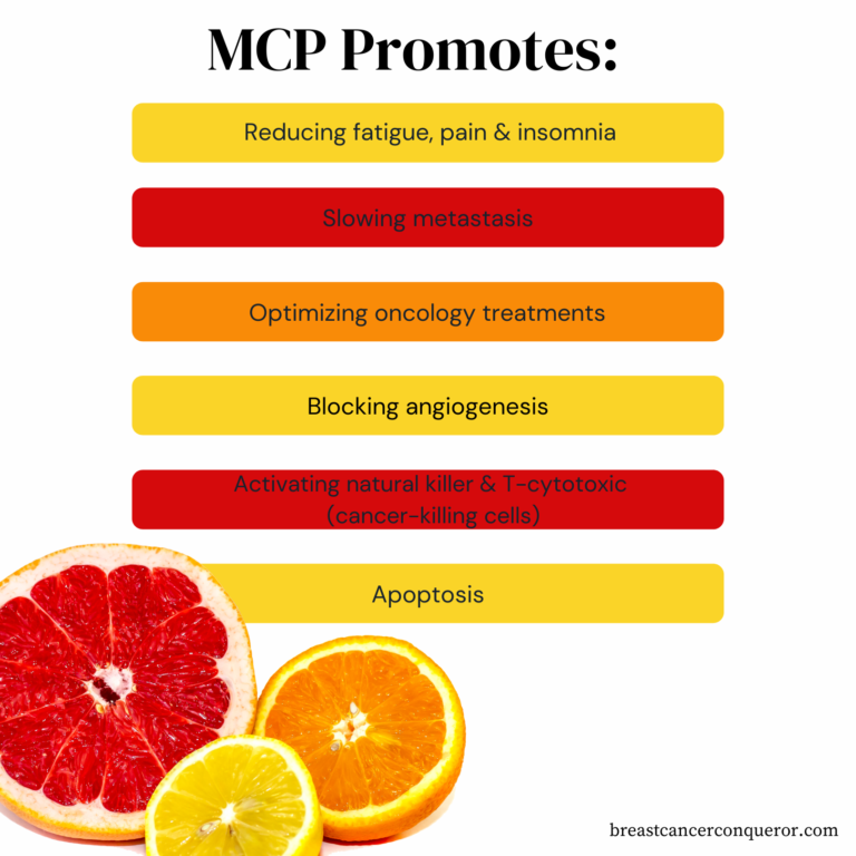 Detox & Stop Cancer with Modified Citrus Pectin Breast Cancer Conqueror