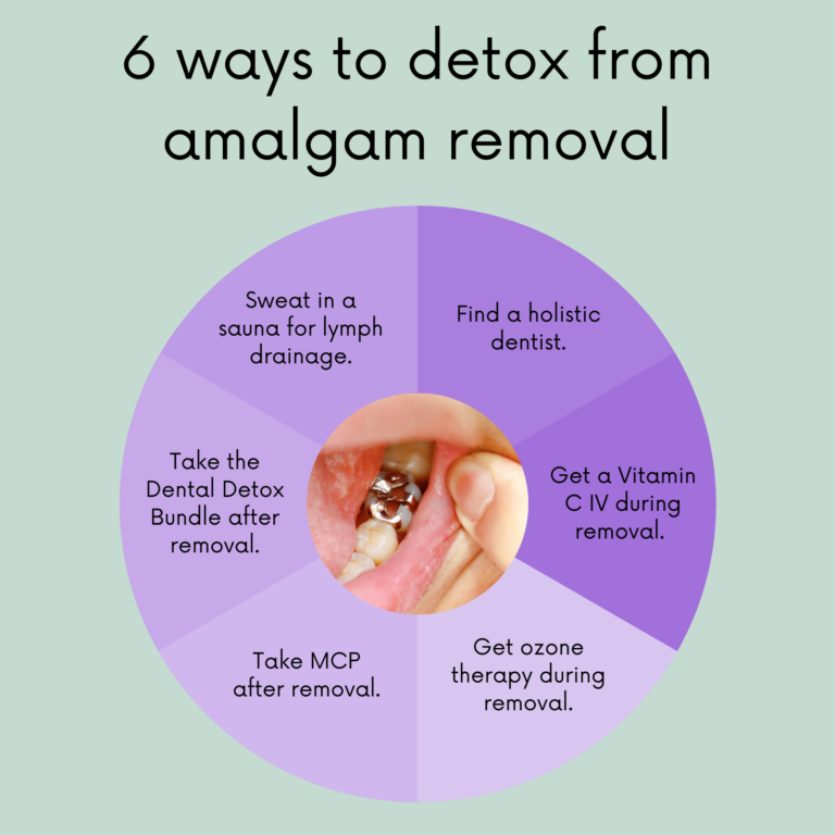 How To Detox From Amalgam Removal - Breast Cancer Conqueror