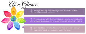 breast cancer tests