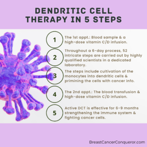 Dendritic Cell Therapy