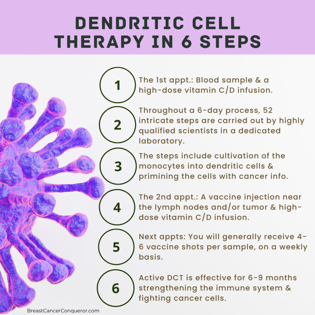 dendritic cell therapy