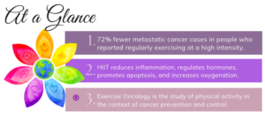 exercise oncology summary