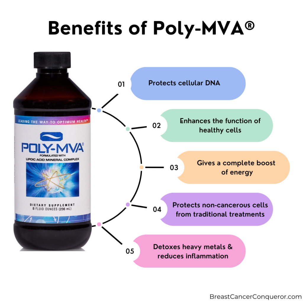 Poly MVA benefits