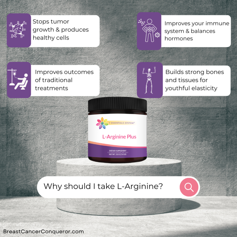 Should I Take LArginine? Breast Cancer Conqueror