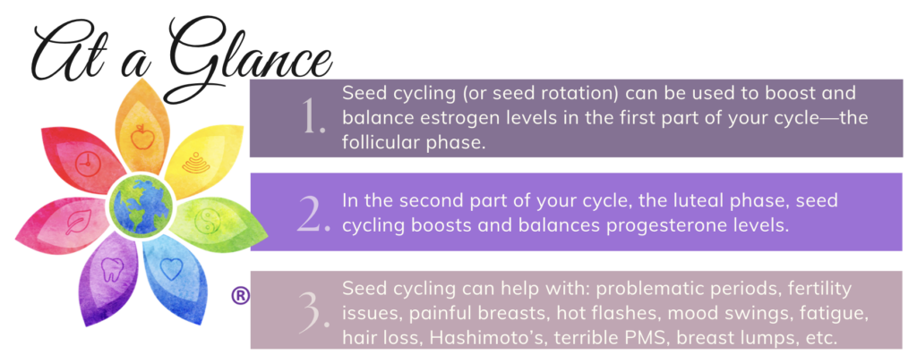 seed cycling for hormone balance benefits