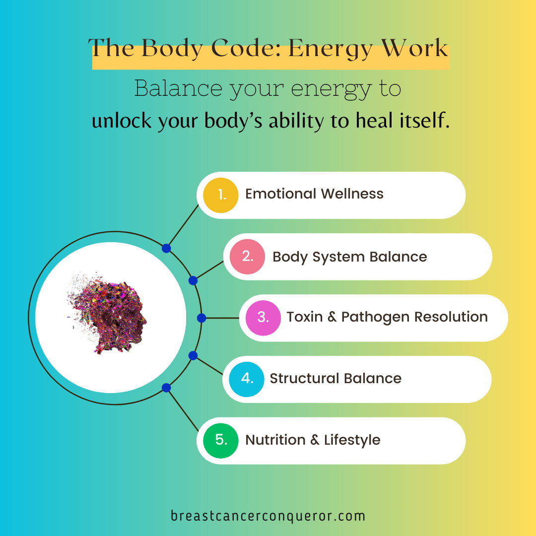 The Body Code: Revolutionary energy work for cancer healing - Breast ...