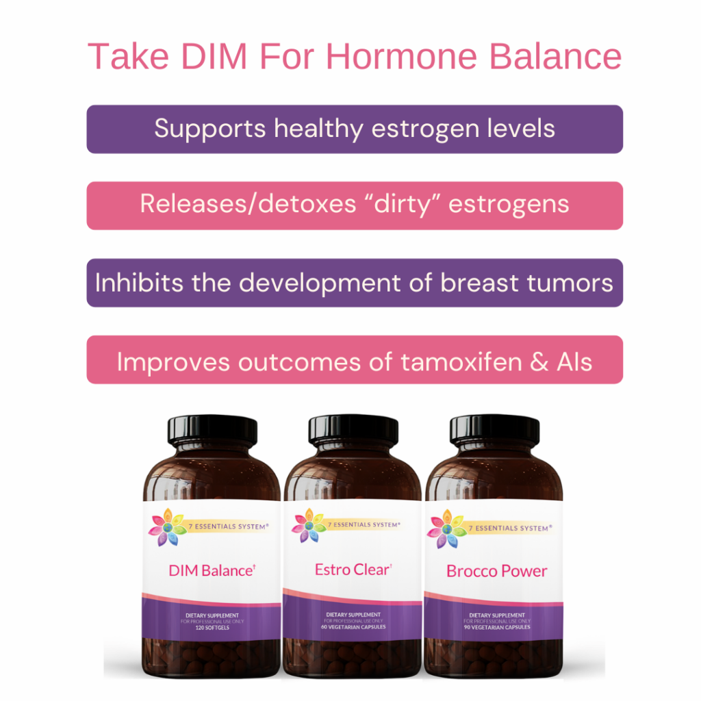 DIM and breast cancer benefits