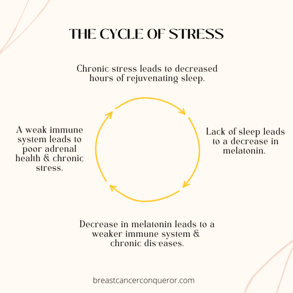 Teeth grinding solutions: the cycle of stress