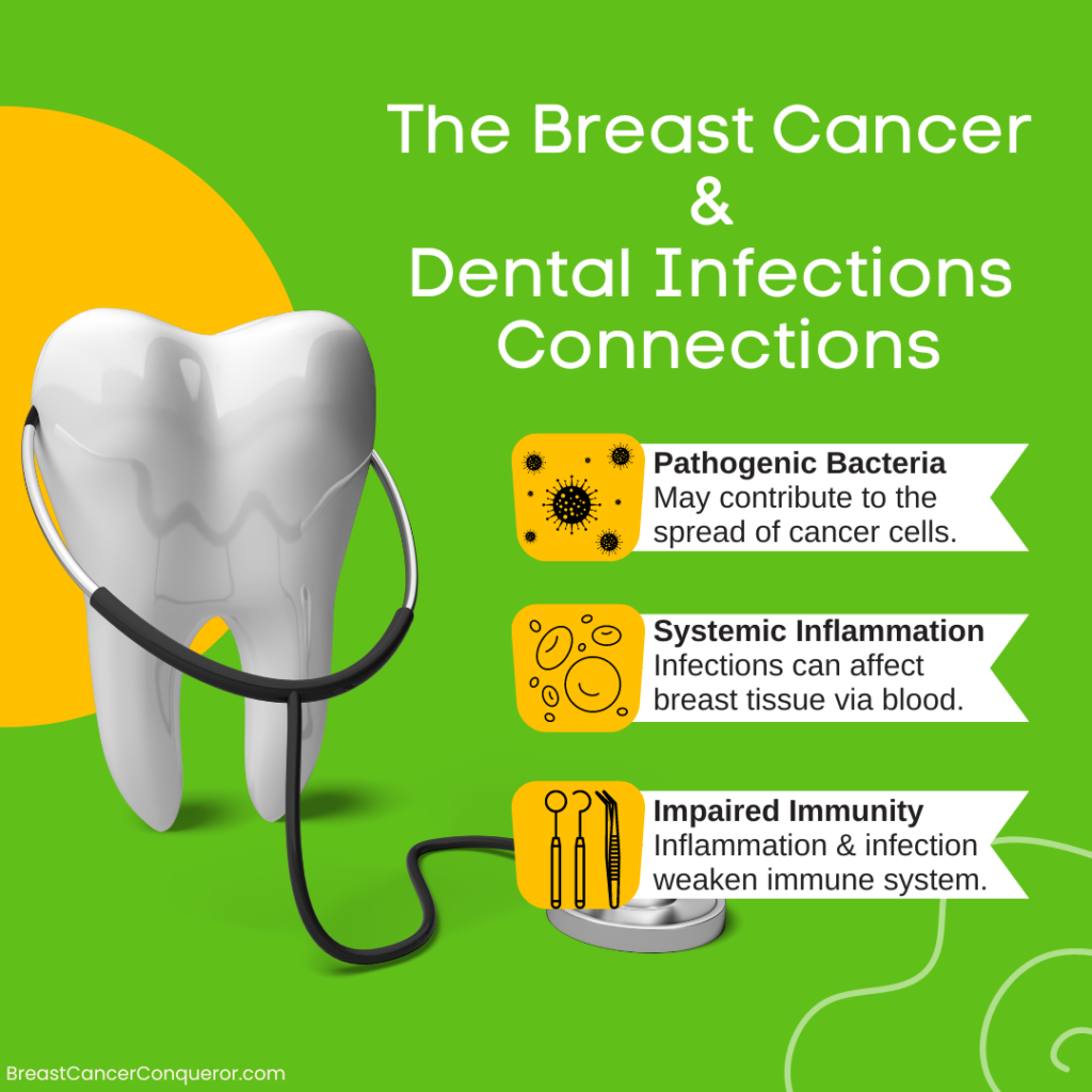 dental infections connection graphic