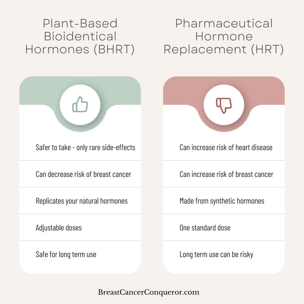 hormone therapy comparison chart