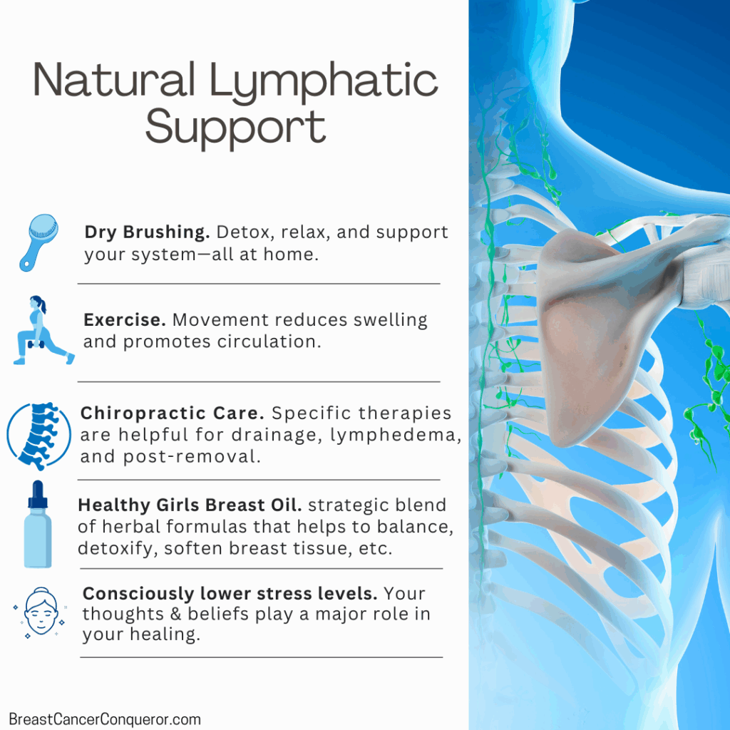 natural lymphatic system support