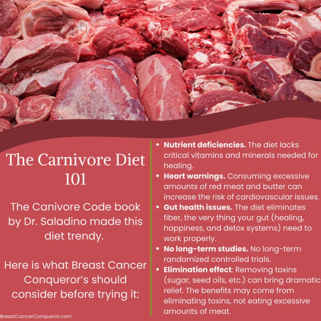 The Carnivore Diet