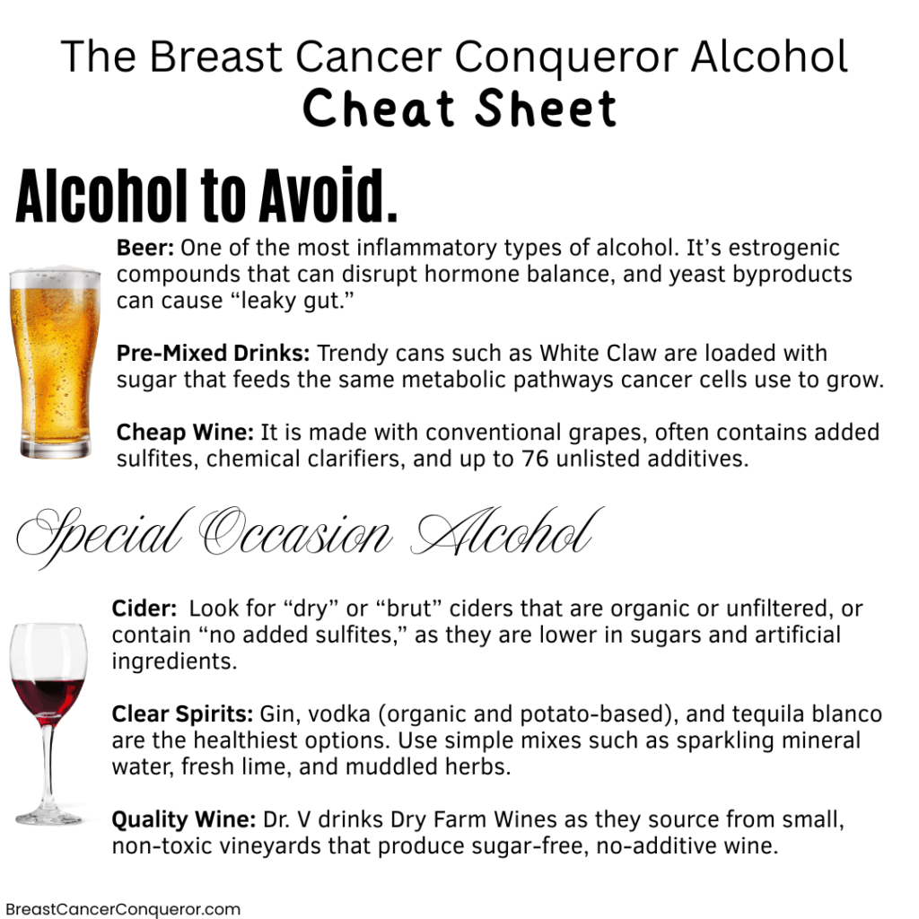 alcohol and breast cancer cheat sheet