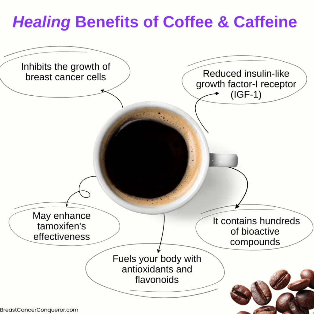 coffee and breast cancer