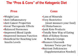 prosandconsketogenicdiet