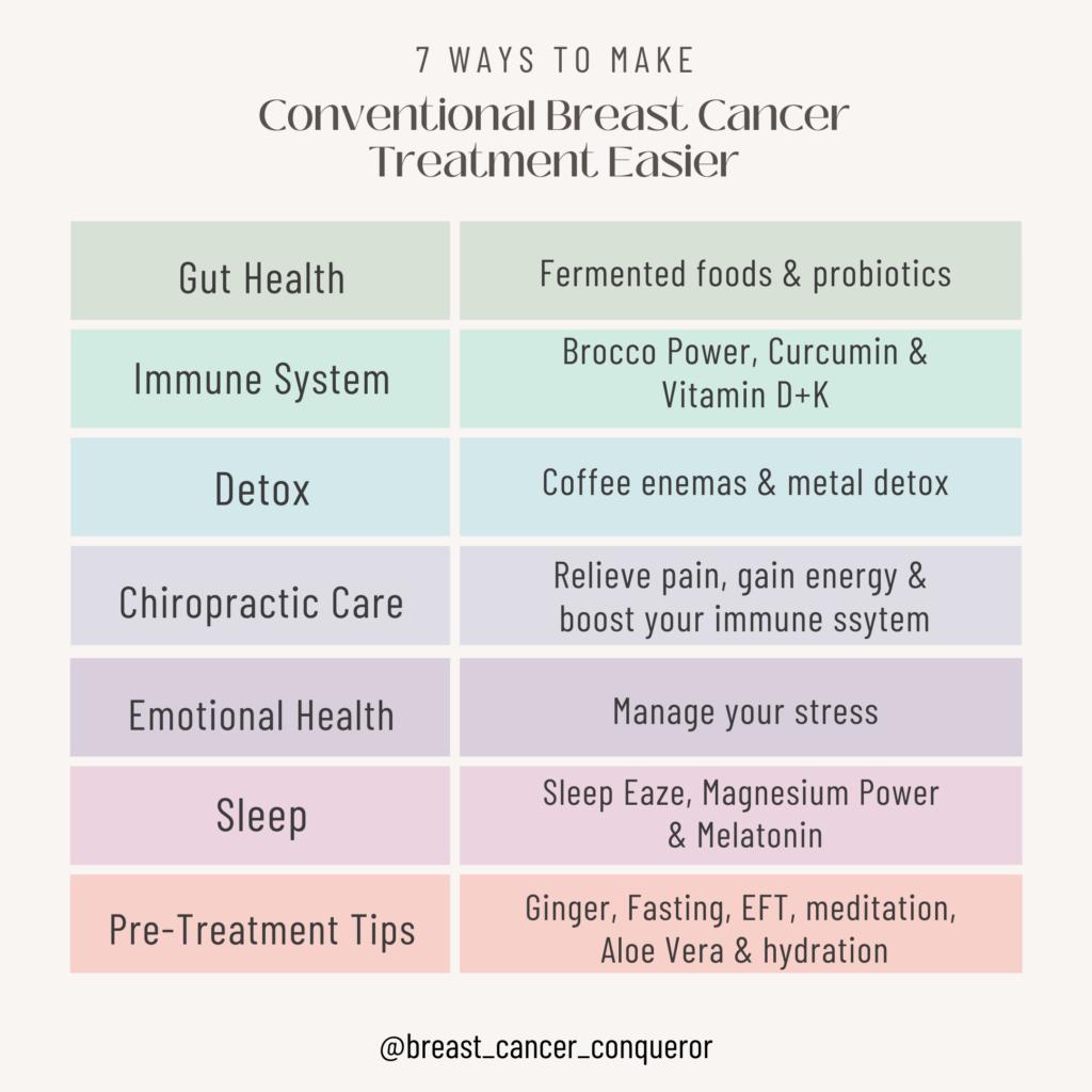 Natural Health Practices for Breast Cancer