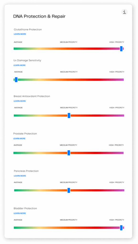 example of the nutrition genome test report