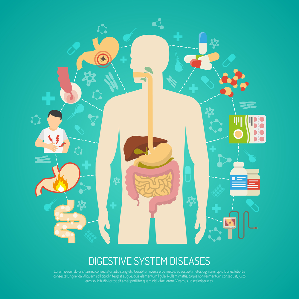 breastcacer_digestivedisorders