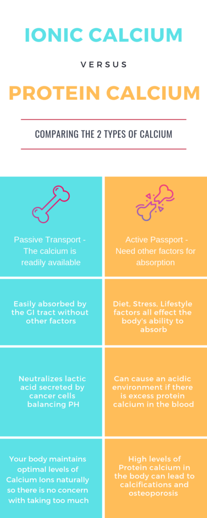calcium_osteoporosis_breastcancer