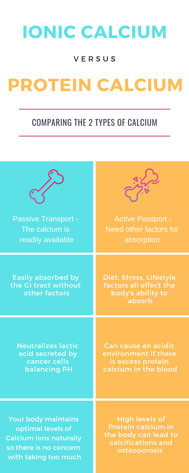calcium_osteoporosis_breastcancer