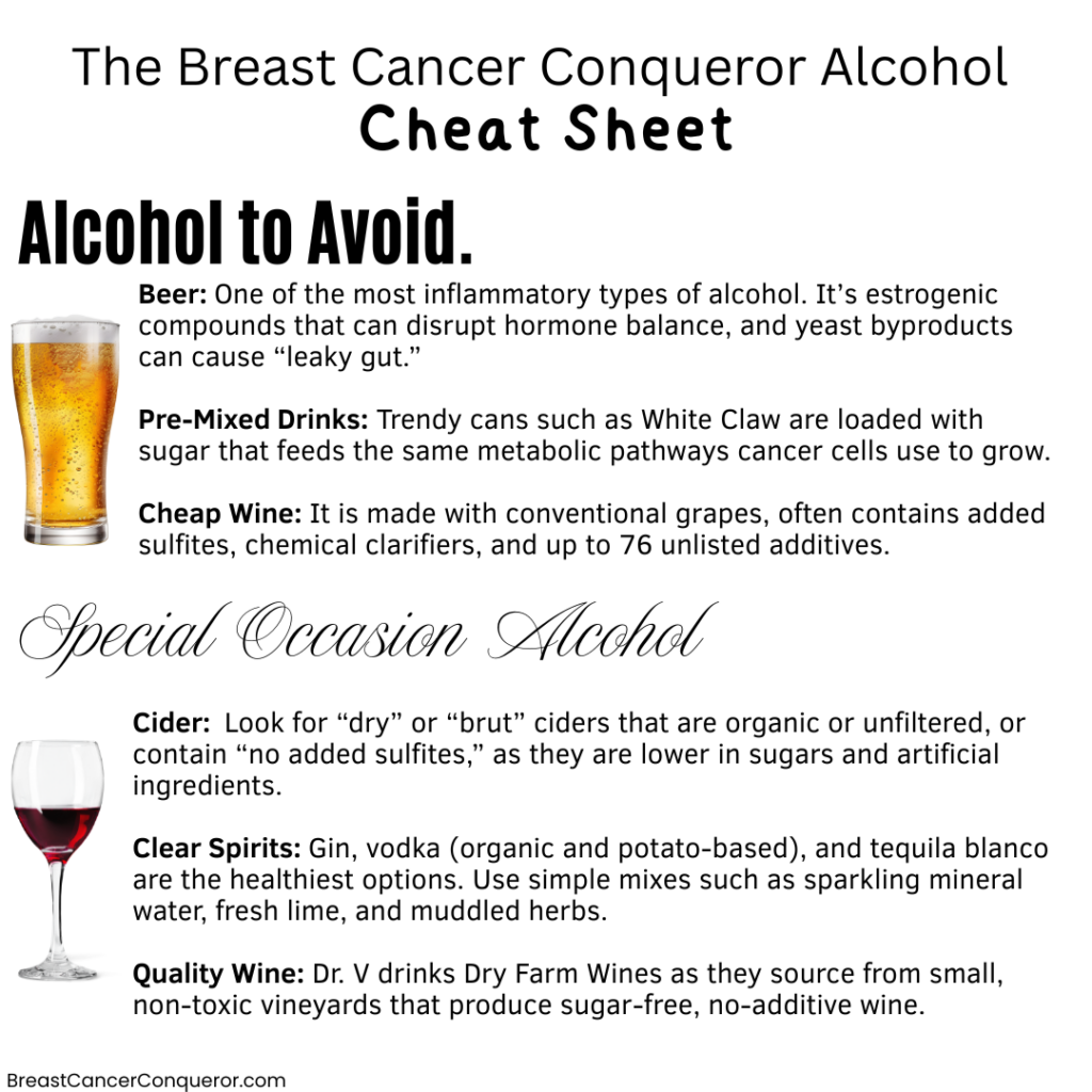 alcohol and breast cancer cheat sheet