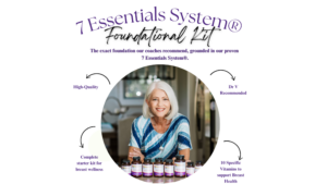 The Breast Cancer Healing Foundational Kit