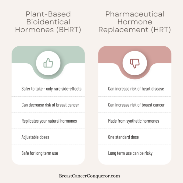 hrt vs bhrt