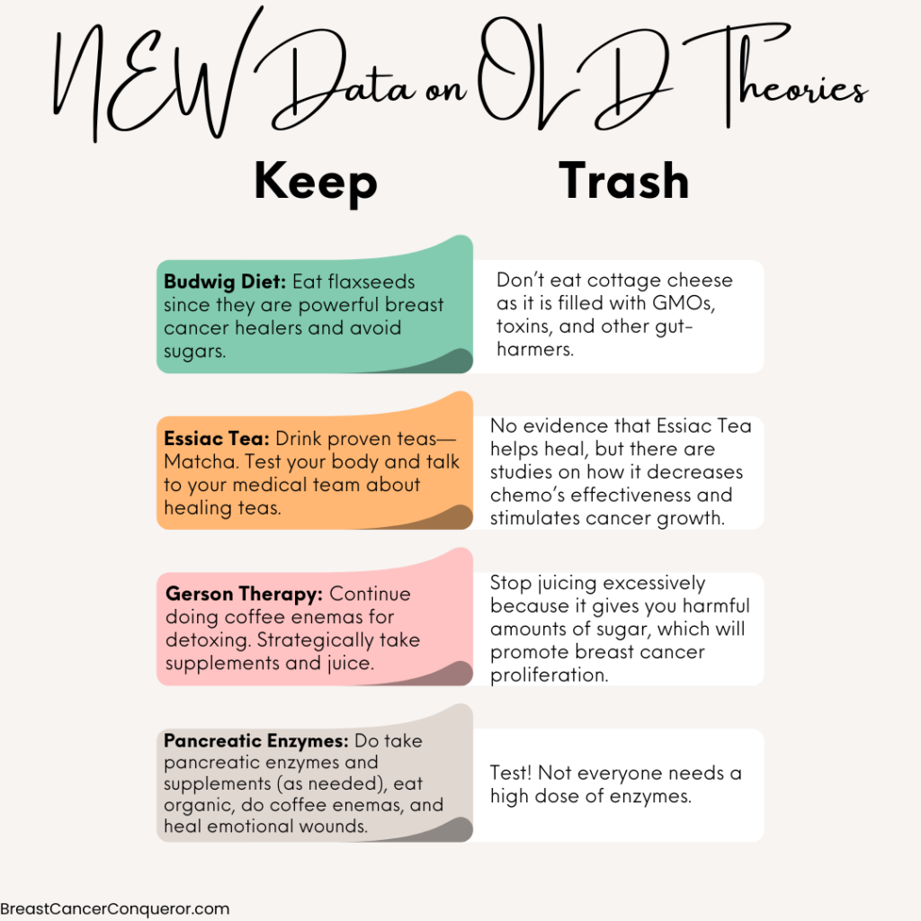 new data on old theories. keep or trash