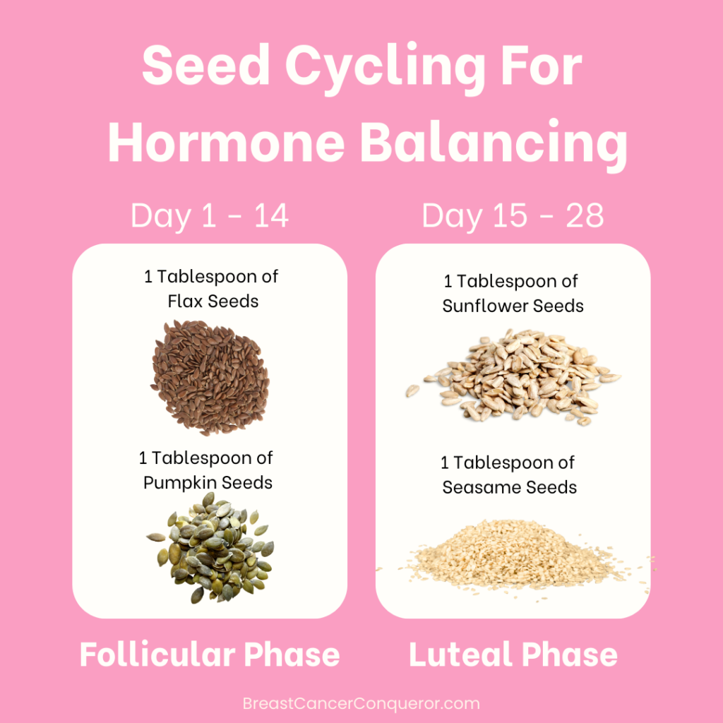seed cycling chart