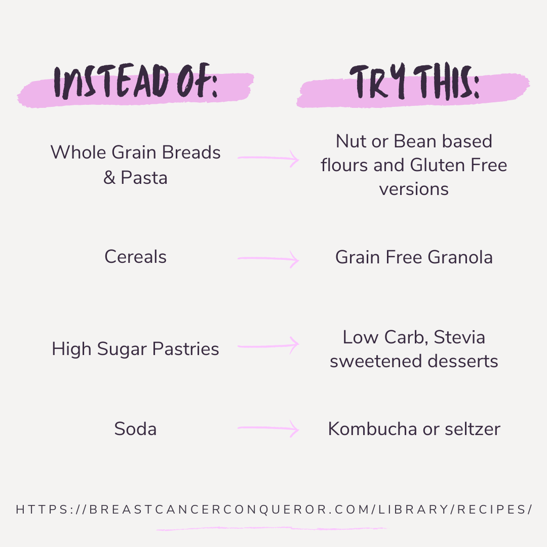 Sugar Swap